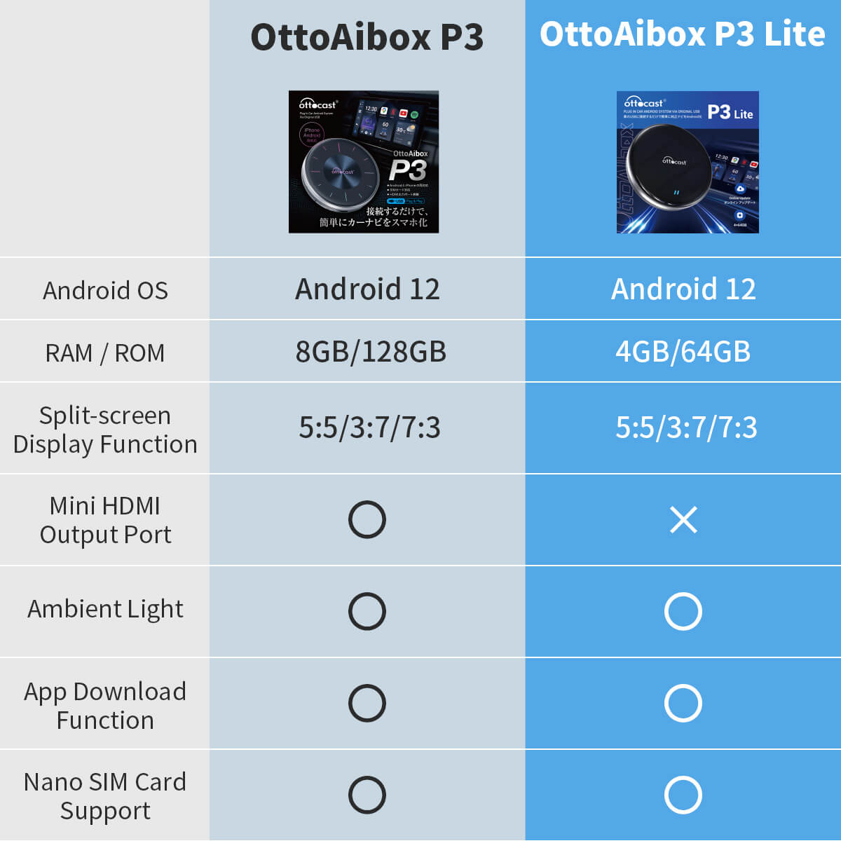 Ottocast OttoAibox P3 Lite Wireless CarPlay AI Box - image 6