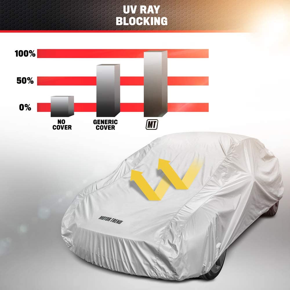 MotorTrend WeatherWear Single Poly Layer All Season Water-Proof Vehicle Cover for Lincoln Town Car