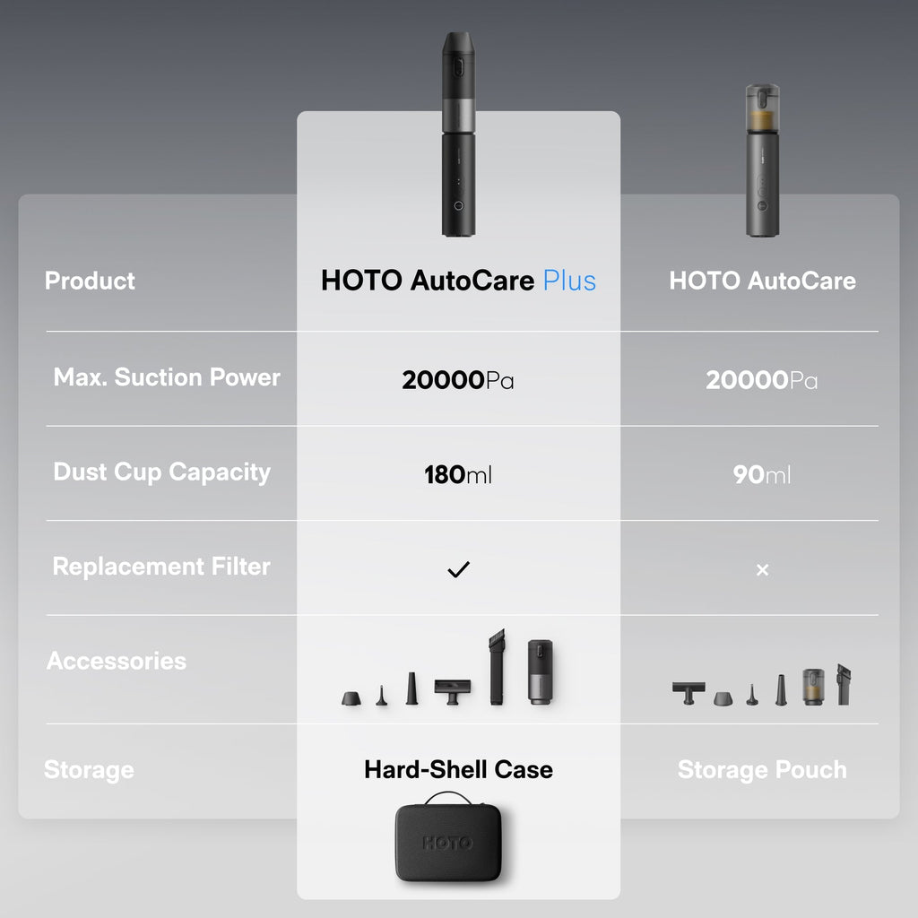 HOTO AutoCare Plus Air Duster & Vacuum