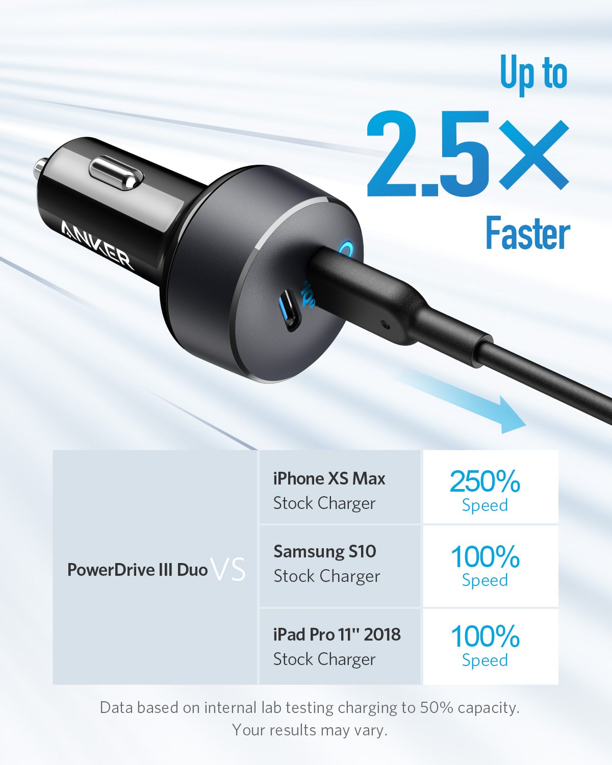 Anker PowerDrive III Duo Dual USB-C Car Charger - image 4